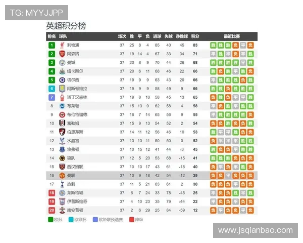 曼联体系问题显现,当前阶段球队稳定性承压竞争格局面临挑战