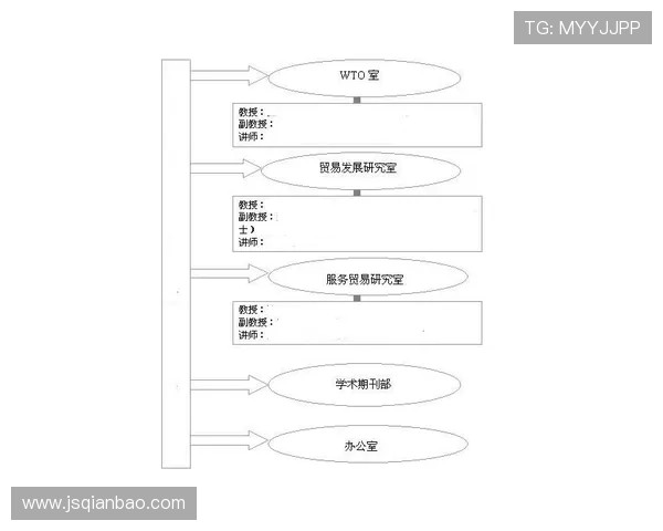 I组谁会改写出线格局