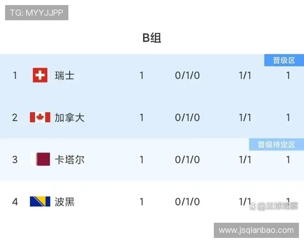 世界杯L组进球统计：四队小组赛攻击力对比
